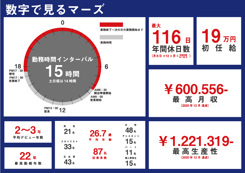 株式会社Mars international